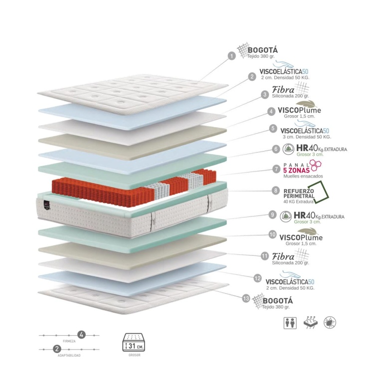 "Colchón Royale de 31 cm, con muelles ensacados y doble cara de confort, ideal para un descanso reparador y adaptabilidad perfecta,caracteristicas