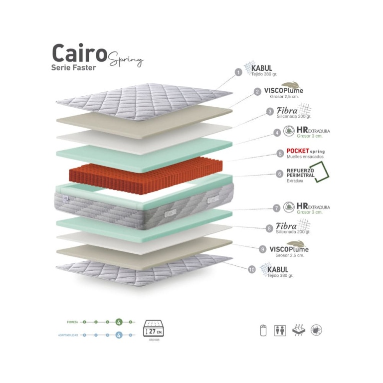 caracteristicas y capas de Colchón Cairo con núcleo de muelles ensacados y acolchado ViscoPlume