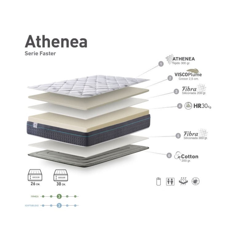 capas de colchón athenea hr firmeza media y viscoelástica adaptable