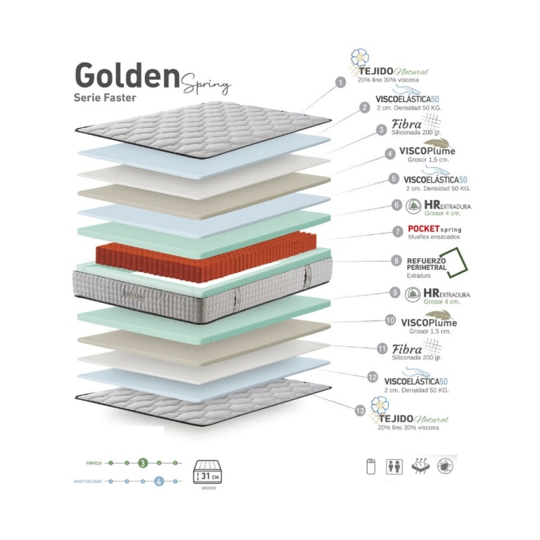 capas de Colchón de muelles ensacados Golden con tejido natural lino y viscosa